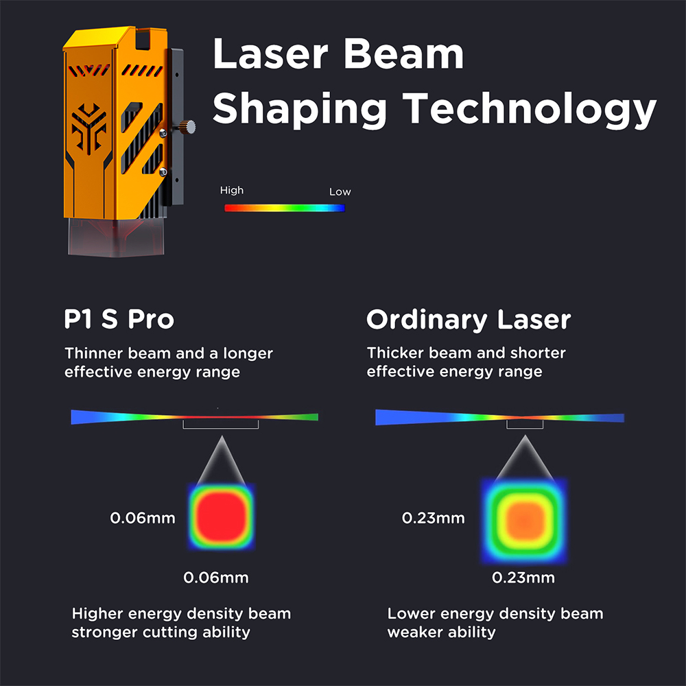 ACMER P1 S PRO Laser Engraver  - Industrial Laser Engraver For Metal ulasan dan harga