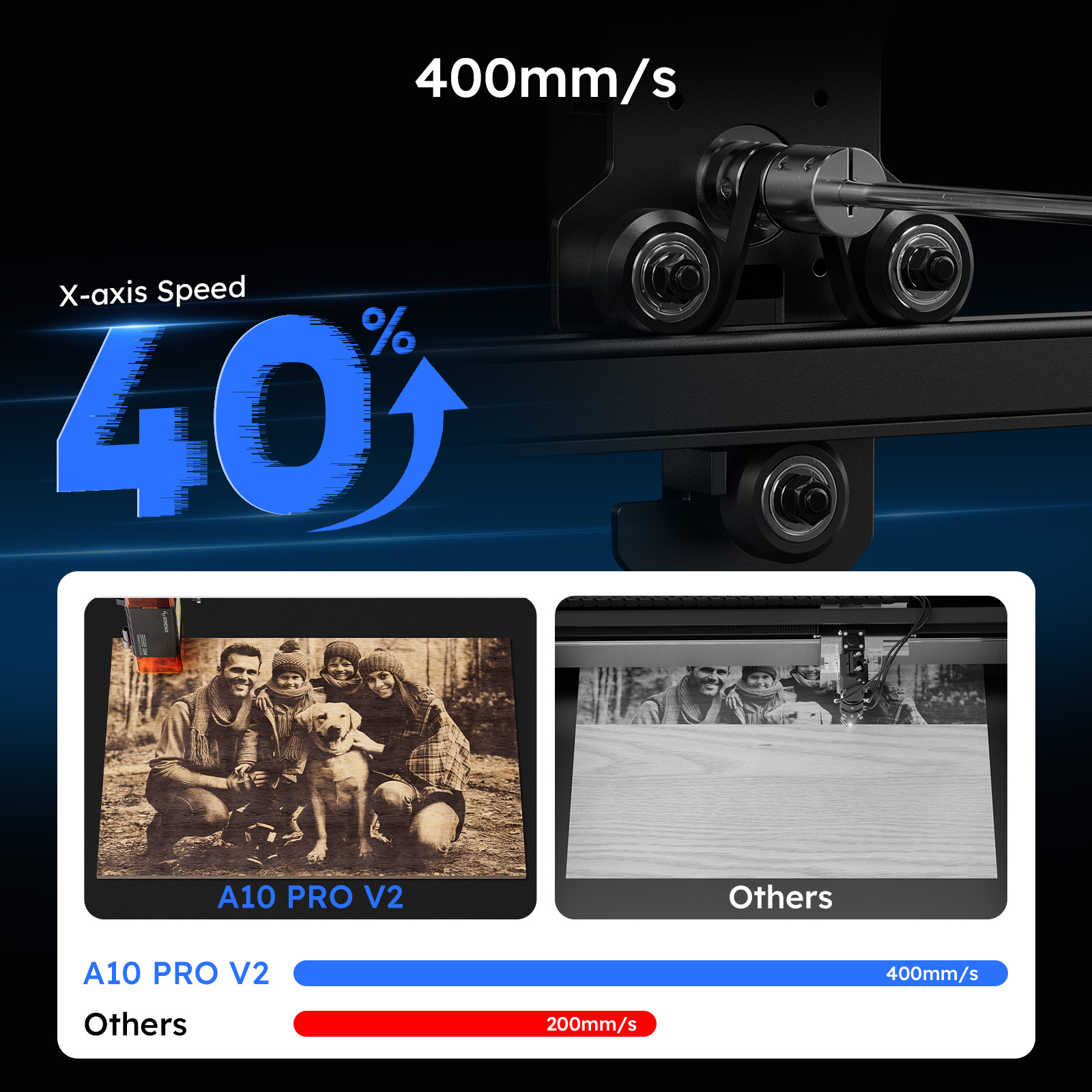 ATOMSTACK A10 PRO V2 Laser Eng - Industrial Laser Engraver For Metal ulasan dan harga