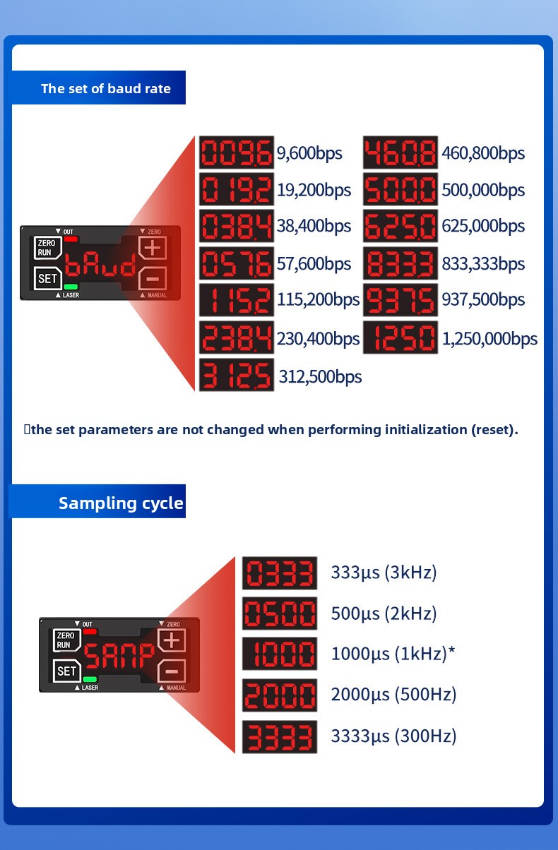 High Precision Laser Displacem - Industrial Laser Displacement Sensor ulasan dan harga