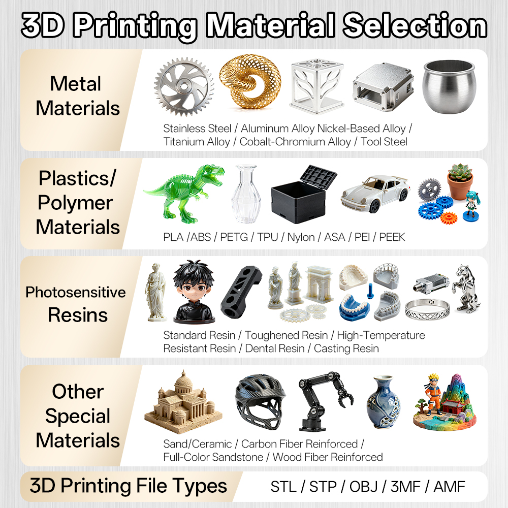 Custom SLM Industrial 3D Print - Industrial Laser Printing ulasan dan harga