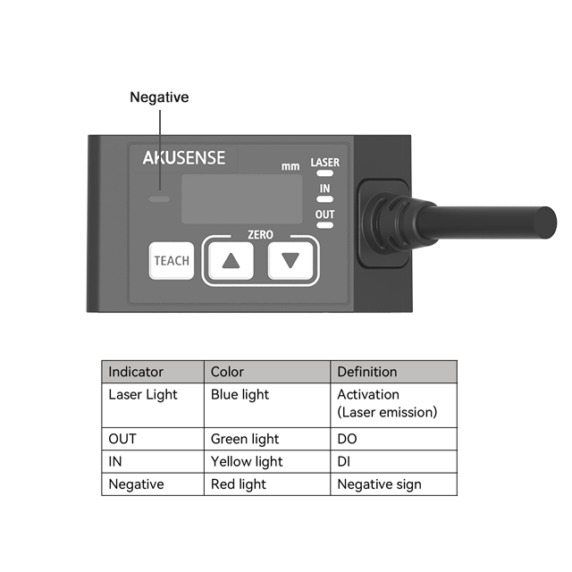 Akusense High Precision Laser  - Industrial Laser Displacement Sensor ulasan dan harga