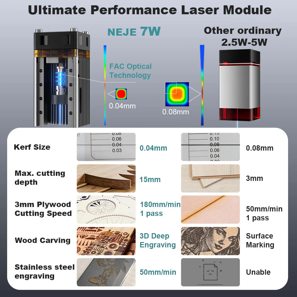 NEJE 5 A40630 20W Portable Sma - Industrial Laser Engraver For Metal ulasan dan harga