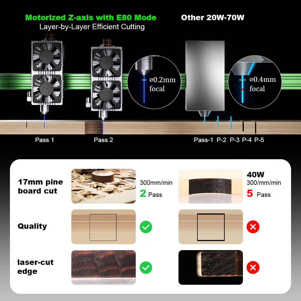 NEJE MAX V2 E80 80W 455nm Lase - Industrial Grade Laser Engraver ulasan dan harga