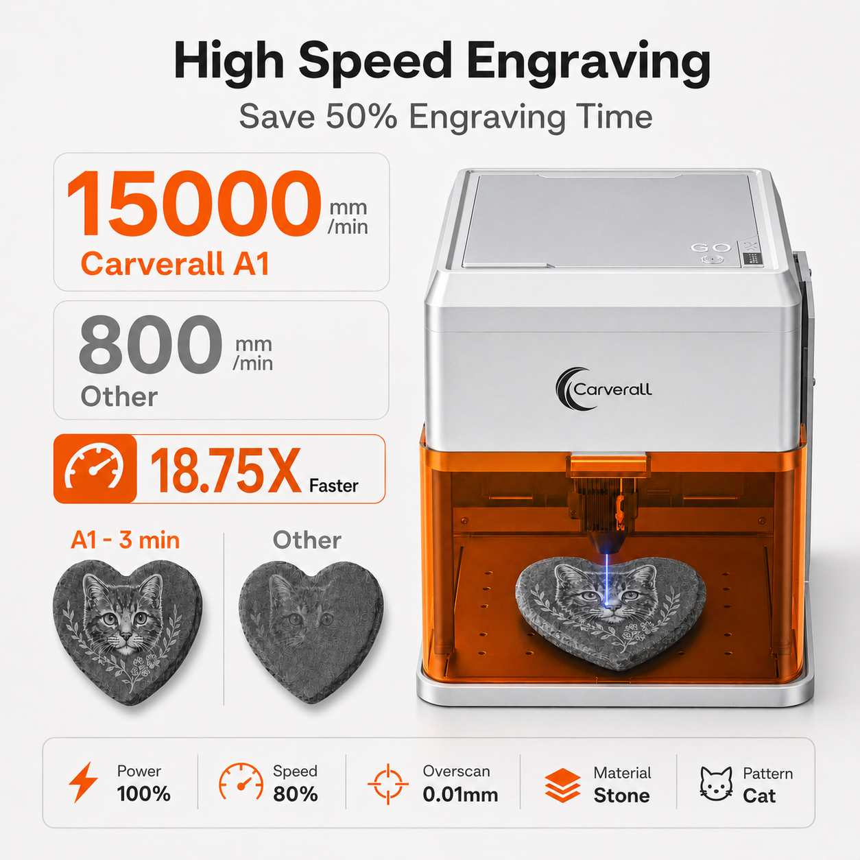 Carverall A1 Pro Laser Engrave - Industrial Laser Engraver For Metal ulasan dan harga